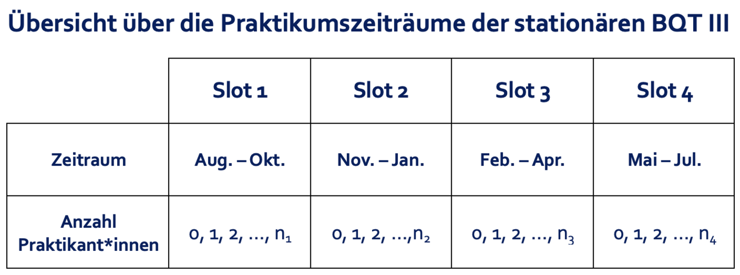 Die Struktur der BQT III