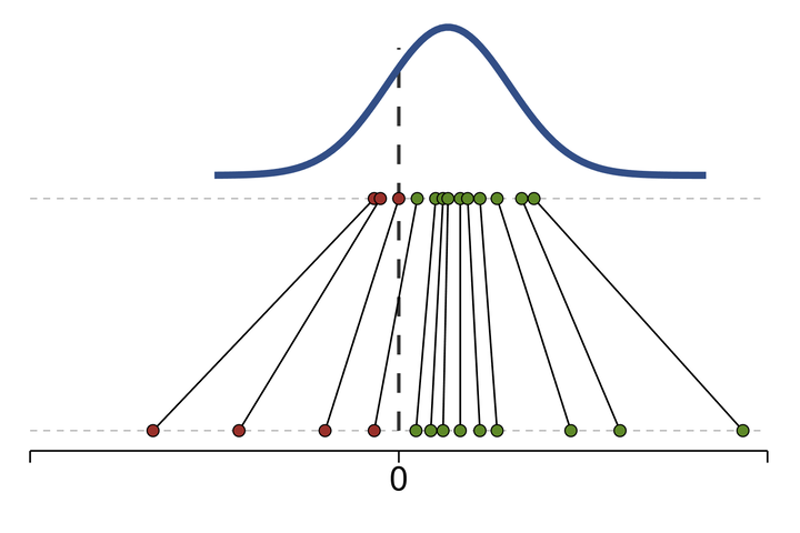 Picture illustrating a hierarchical model
