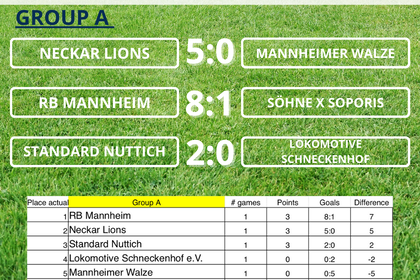Group results from the IFS Uni League