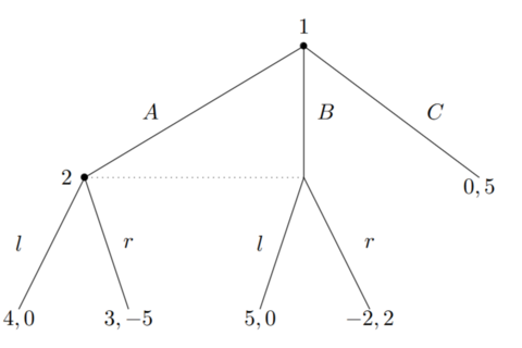 Graphische Darstellung game-tree